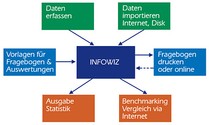 Umfragesoftware InfoWiz Umfragesoftware InfoWiz